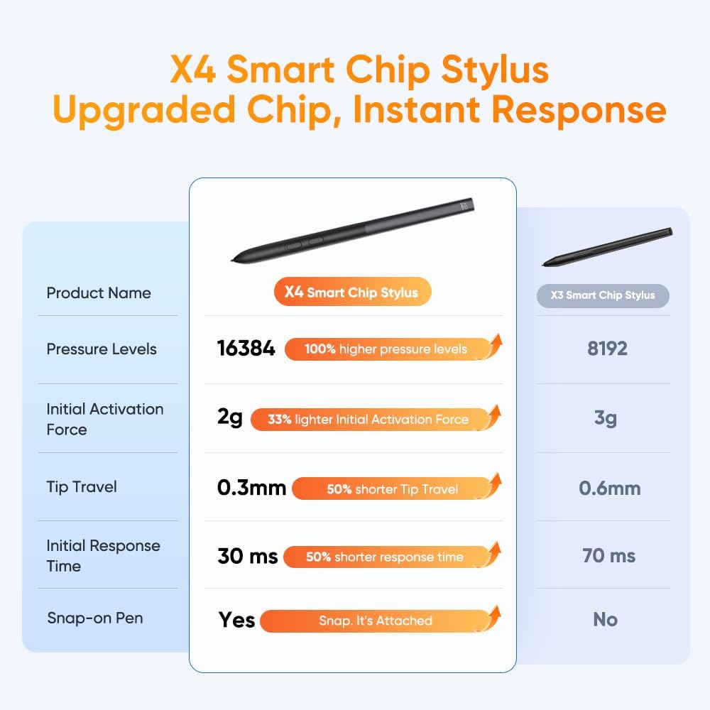 XPPen Artist 12 (3rd Gen) Graphics Drawing Tablet Display