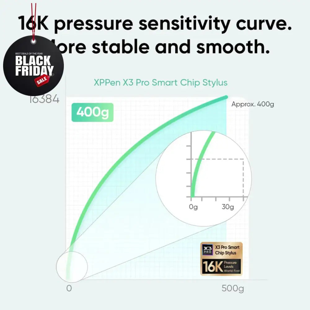 XPPen Artist 22 Plus Graphics Drawing Tablet