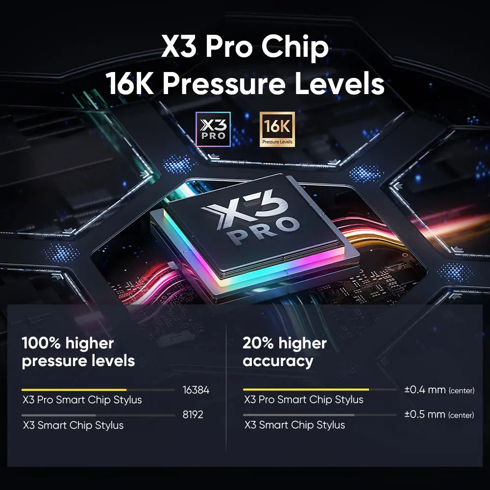 XPPen Artist Pro 16 (Gen 2) Graphics Drawing Tablet